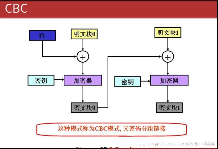 JAVA對接jira java对接加密机_JAVA對接jira_02